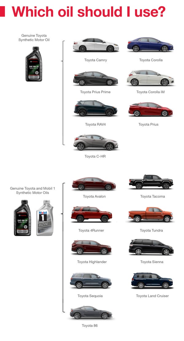 Which Oil Should I Use | Ralph Hayes Toyota in Anderson SC